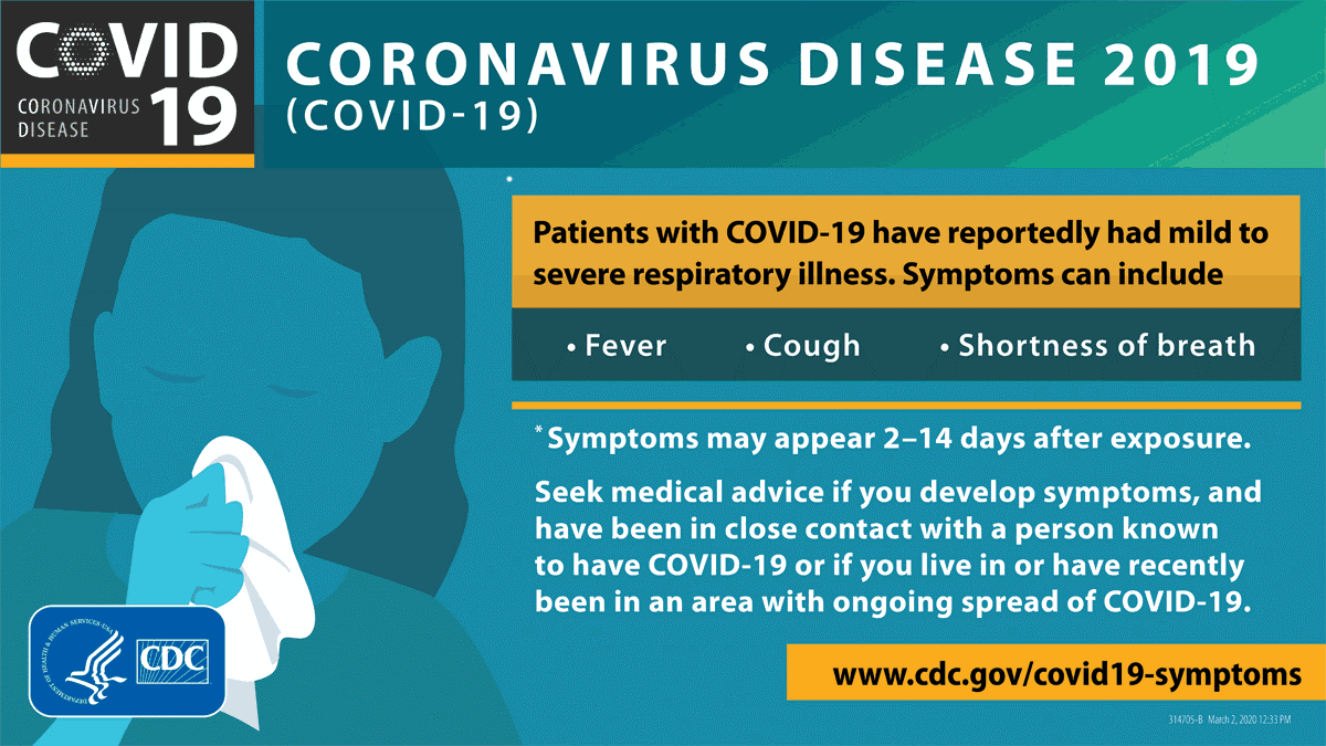 Symptoms of the coronavirus disease 2019.